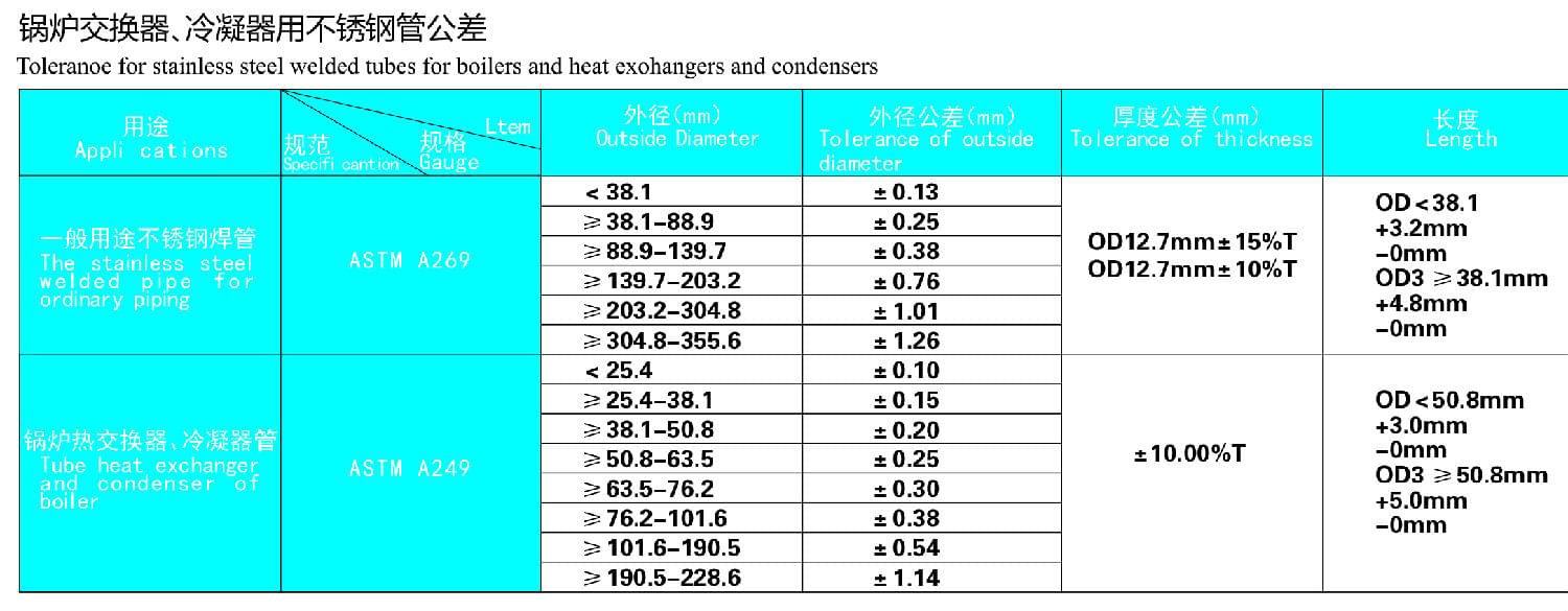 鍋爐交換器，冷凝器用不銹鋼管公差