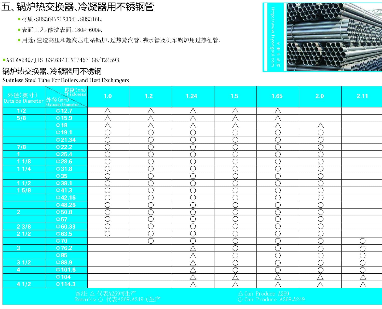 鍋爐交換器，冷凝器用不銹鋼管表面亮度