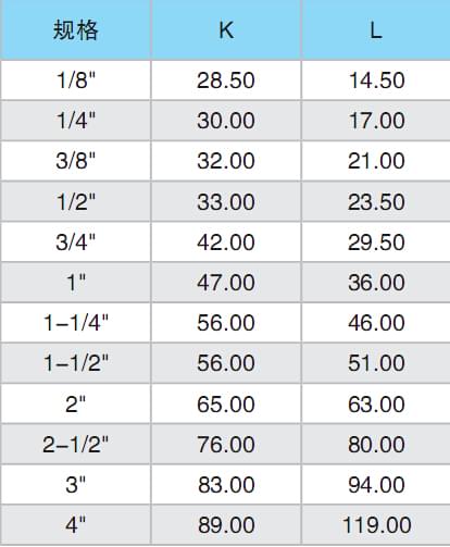 六角外牙接頭規(guī)格表