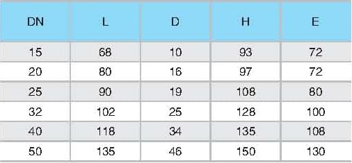 截止閥規(guī)格表