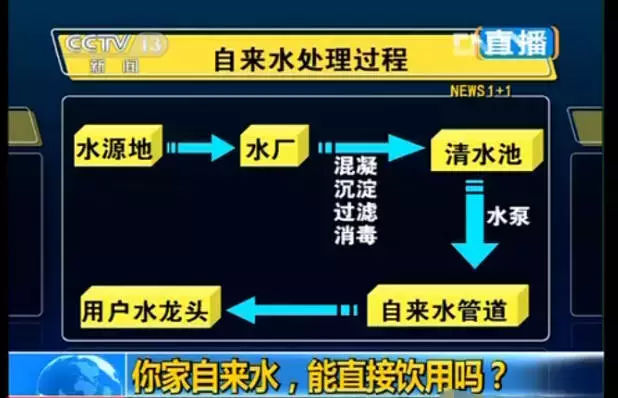 看看您家用的水管，是不銹鋼水管太貴，還是家人的健康不值得投資？