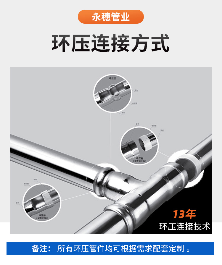 廣東永穗管業(yè)品牌環(huán)壓式不銹鋼水管詳情頁1 (8).jpg